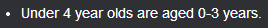 under 4 year olds are aged 0-3 years